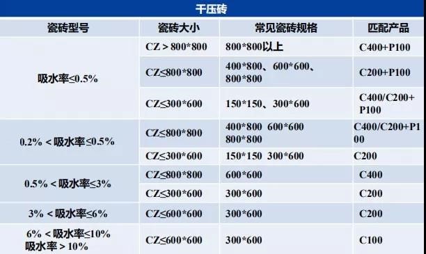 瓷砖胶怎么贴才不掉砖？long8教你“流行贴砖法”省事无烦恼