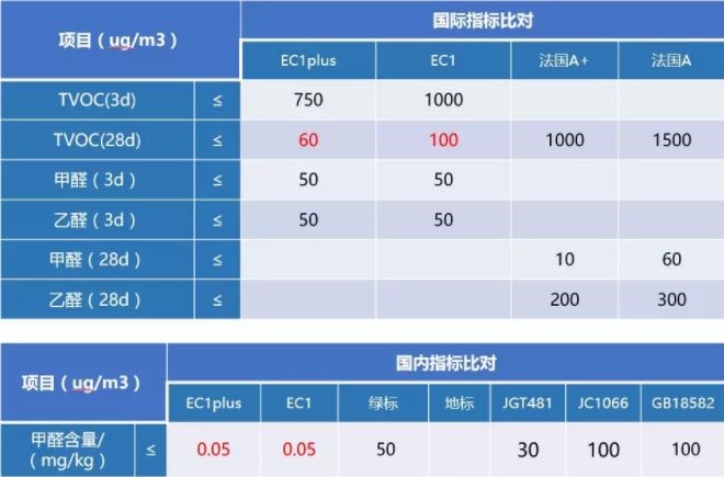 龙8国际官网 防水涂料品牌怎么选？认准这些方面选择合格品牌